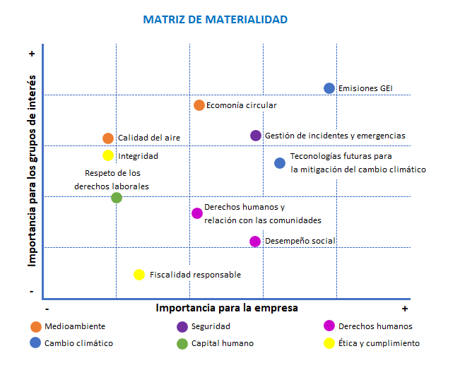 matriz materialidad einf