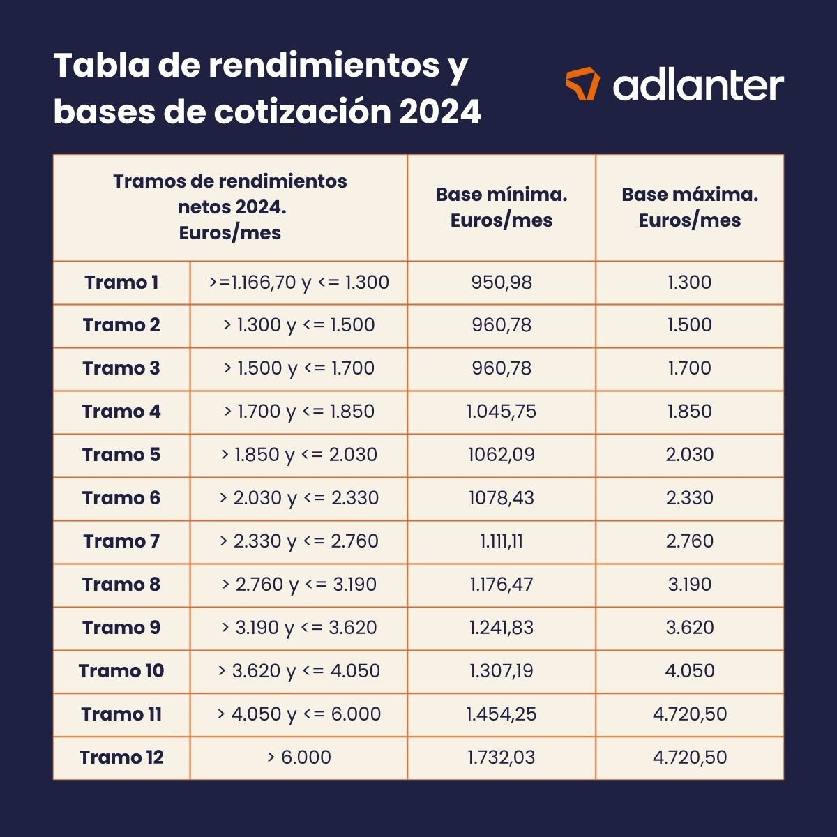 Tabla-rendimientos-bases-cotización