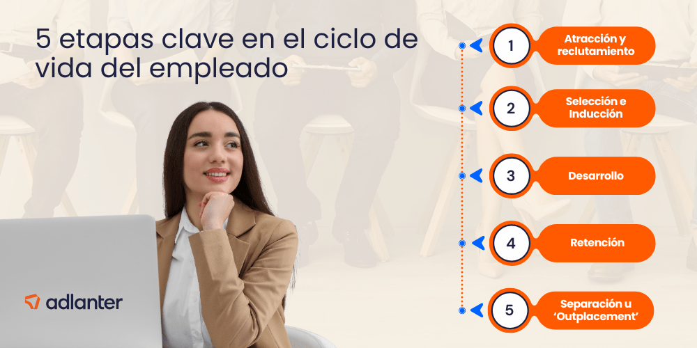 5 etapas ciclo vida empleado